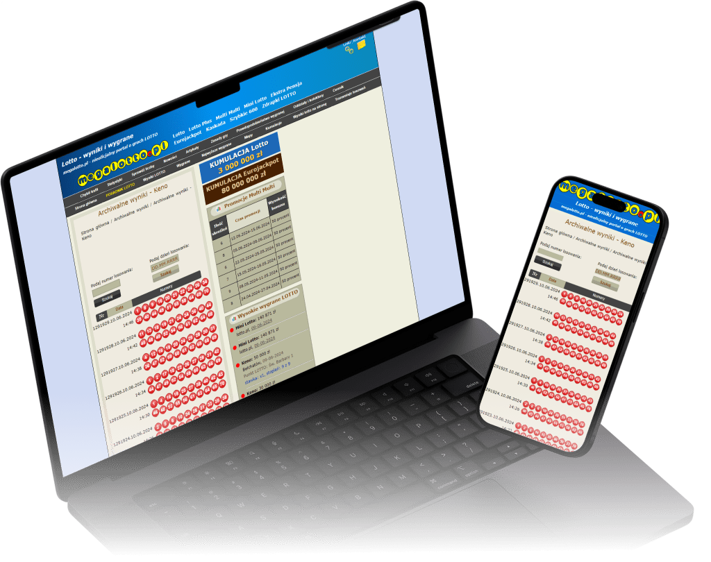 wyniki losowania keno dzisiaj