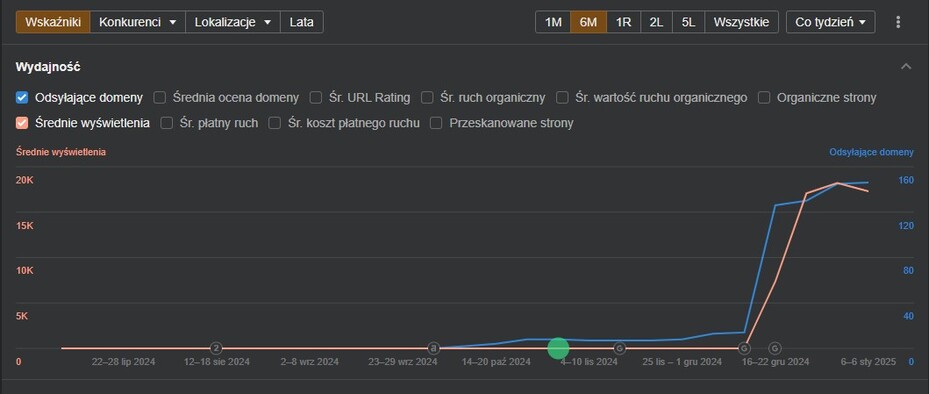 {186} naszą stronę, ponieważ marka może dostarczyć nam ekskluzywny kod promocyjny z