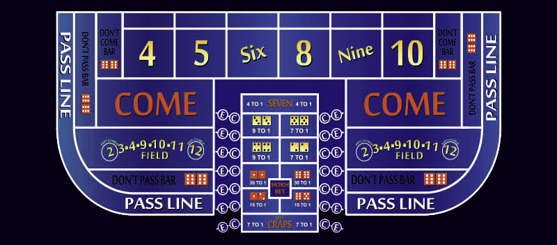 Stół do Craps Stół do Craps